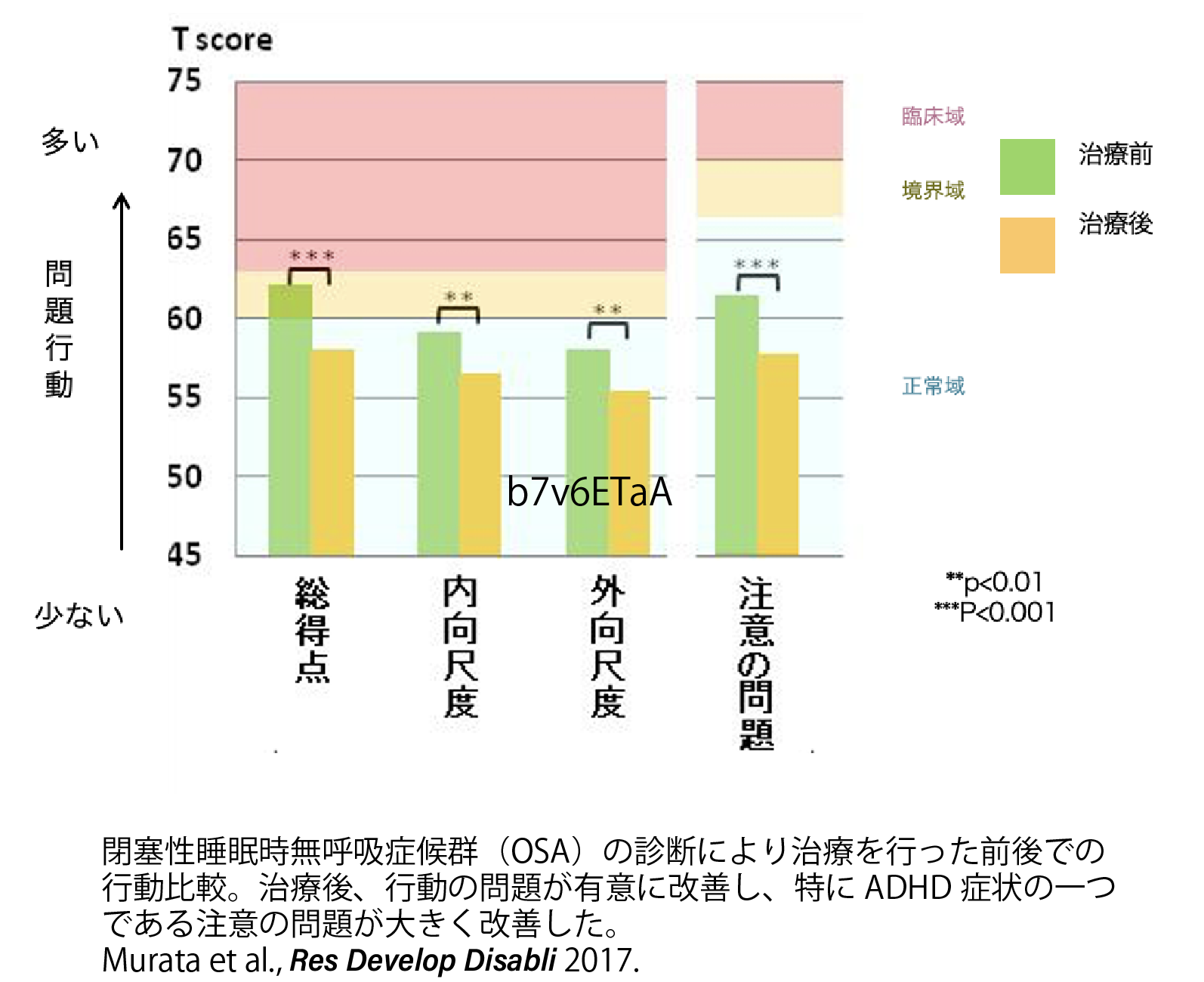 ねんねなび